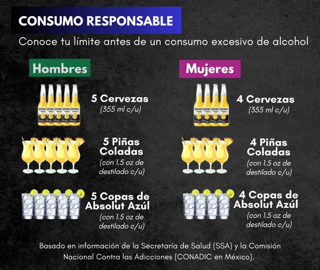 Sonsumo de alcohol responsable